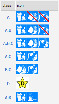 Types of Extinguishers